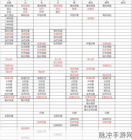 不朽之旅献祭流玩法深度解析及神格词缀选择攻略
