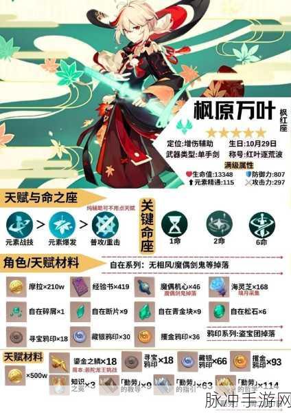 原神，万叶突破属性全方位解析，为你的冒险之旅增添助力