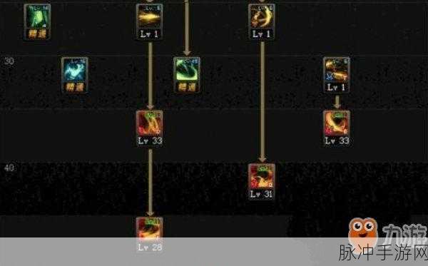 DNF手游剑影加点全攻略，剑影如何精准加点