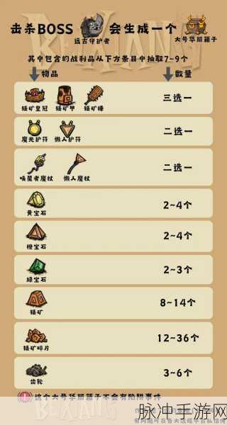 饥荒远古科技制作及材料获取方法深度解析