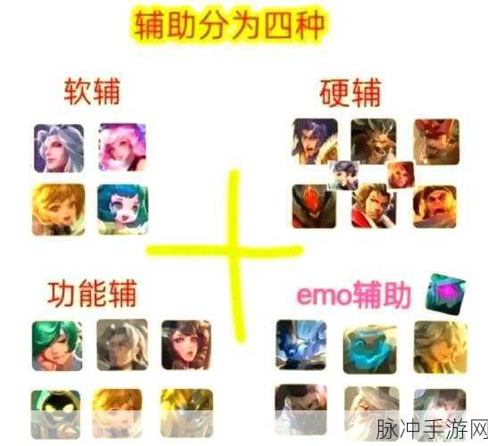 王者荣耀,解锁全能高手之路的五大核心要素