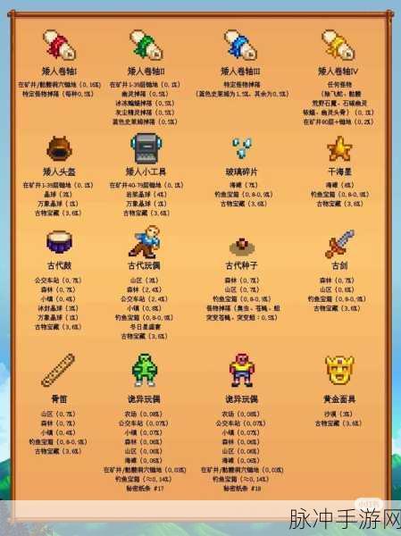 星露谷物语全物品收集攻略，手游资讯深度解析