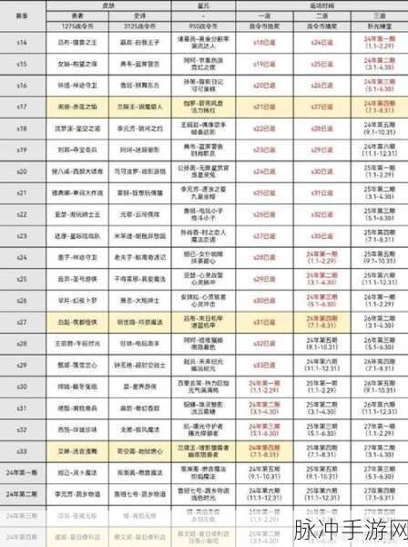 王者荣耀战令返场全攻略，规则详解与数据揭秘