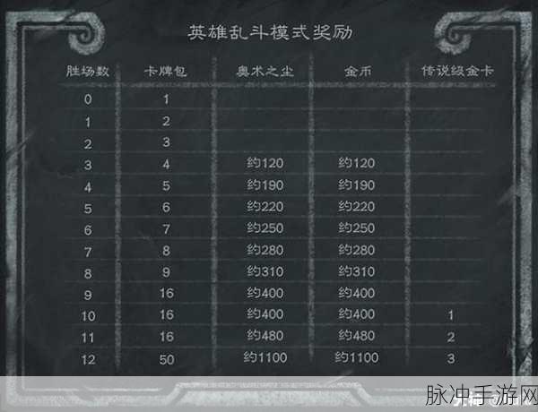 炉石传说乱斗模式奖励制度全解析
