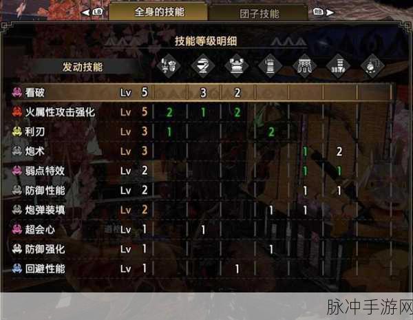 怪物猎人世界弓兵平A流称霸战场，顶尖配装与实战技巧揭秘