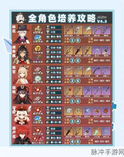 原神前期角色培养指南,四星角色培养全攻略