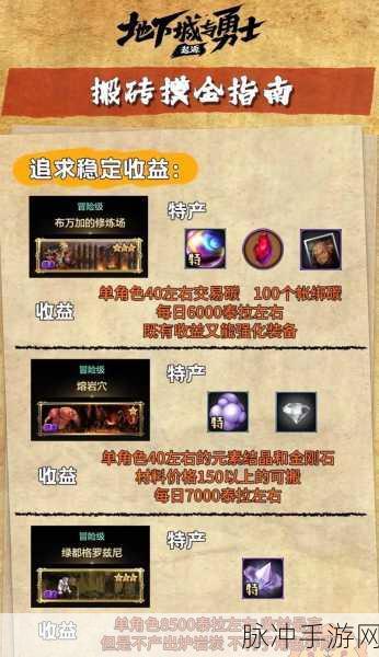 DNF手游摸金攻略，全新摸金地图传闻解析与实战指南