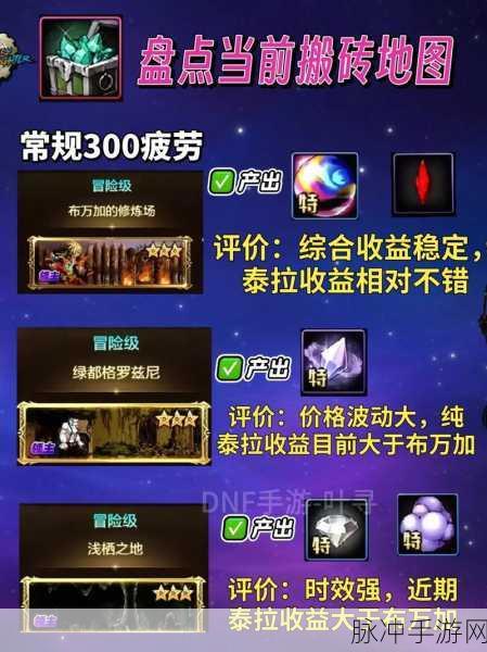 DNF手游摸金攻略,全新摸金地图传闻解析与实战指南