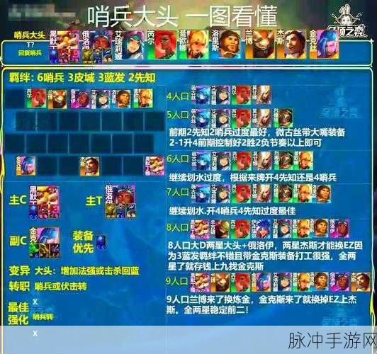云顶之弈深度攻略，光明哨兵装备转职与羁绊合成全解析