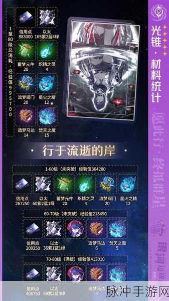 崩坏星穹铁道黄泉角色等级突破材料全攻略