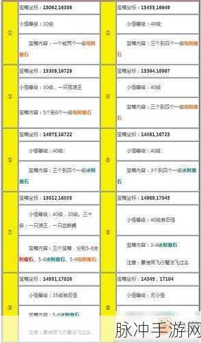 创造与魔法,深入探索附魔石奥秘,全面揭秘获取方法与使用技巧