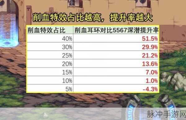 DNF110版本最强耳环排行榜深度解析，从手游公司视角看耳环排行100级