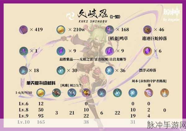 原神久岐忍角色定位详解，雷系治疗与挂雷辅助的完美结合
