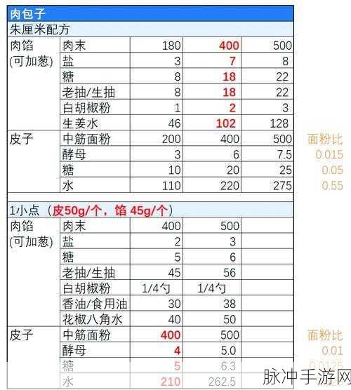 天涯明月刀手游馕包肉制作全攻略，合成配方及详细步骤解析