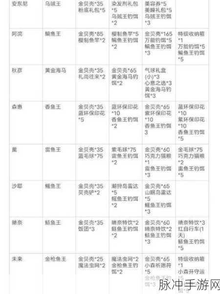 小森生活手游攻略,全面解析动物饲料制作与饲料合成表分享