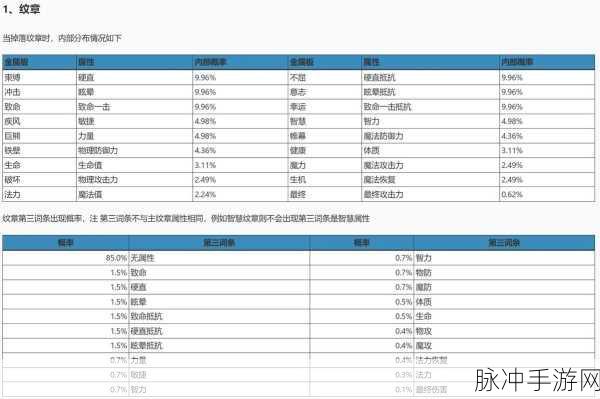 龙之谷手游十字军纹章攻略，深度解析与推荐指南
