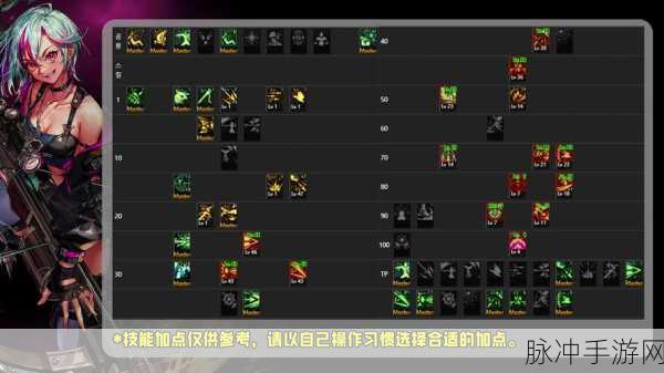猎人手游职业技能选择与完美技能组合攻略