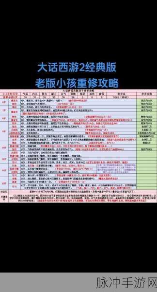 大话西游2手游深度攻略,精准定位坐标XY,解锁游戏新世界