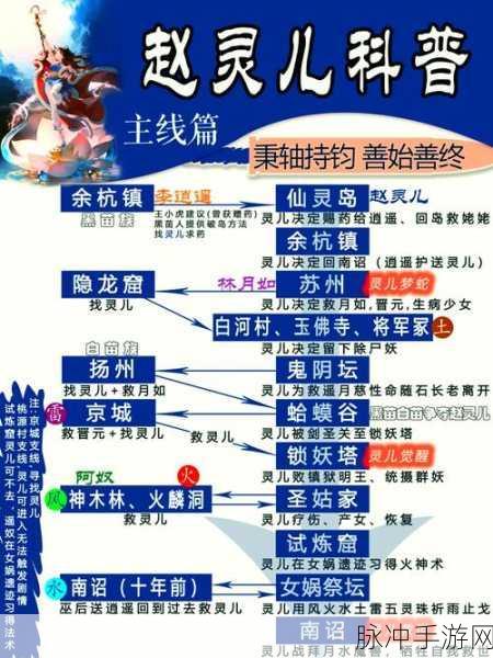 仙剑奇侠传手游攻略,赵灵儿招数深度解析