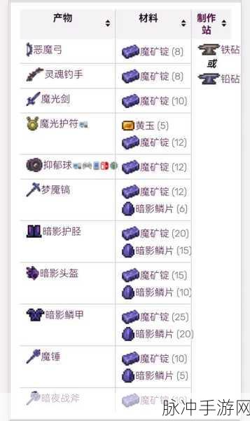 泰拉瑞亚探秘,解锁钛金矿的非凡用途与深度攻略