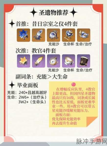 原神提瓦特第一倒霉蛋,一人成团的6星神辅班尼特养成攻略