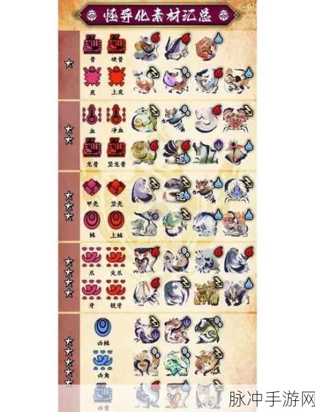 怪物猎人世界手游版全面攻略指南