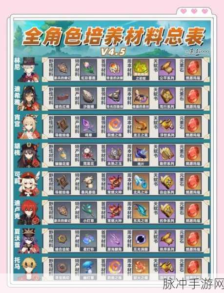 原神片剂深研活动全攻略,第二关试用角色通关秘籍详解