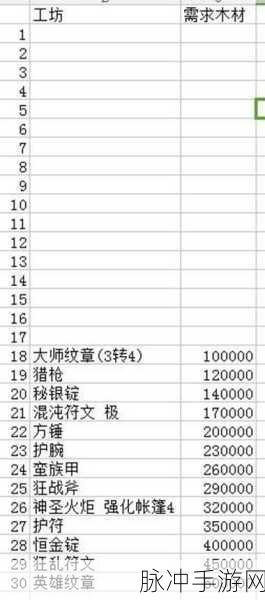 地下城堡2火枪手转职全攻略及酒馆职业等级详细对应表