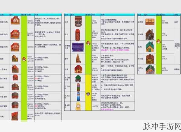 星露谷物语,太阳精华获取全攻略
