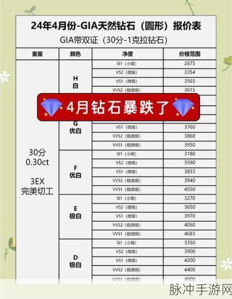 CF手游消费攻略,未达到指定钻石额度的影响与策略