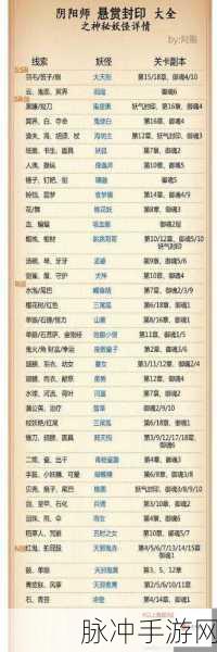 阴阳师深度探索，独眼小僧悬赏单眼背后的石菩萨揭秘