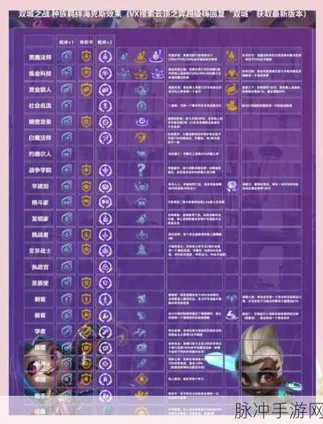 彩色海克斯,解锁云顶之弈的奇妙开局策略