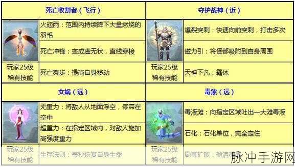 太极熊猫游戏战斗力提升全攻略，掌握关键技巧，一招制敌赢天下