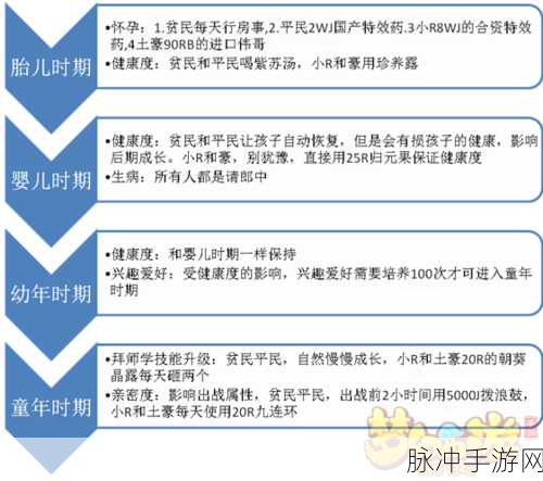 梦幻西游手游孩子系统常见问题FAQ全面解析