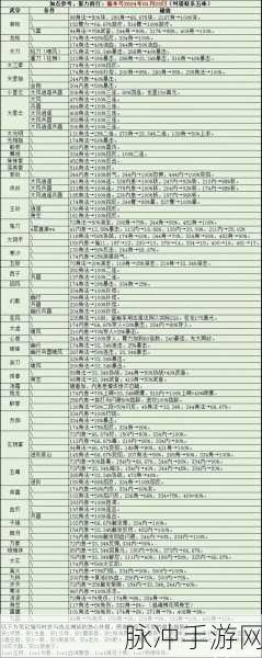 烟雨江湖五行功全面攻略，获取途径与招式属性详解