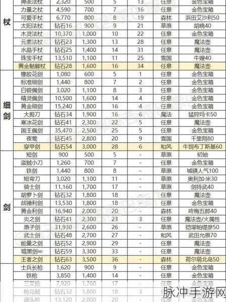 刀塔传奇白牛觉醒技能装备全攻略解析