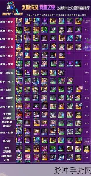 金铲铲之战深度攻略,双城之战腐朽之盾第二关通关秘籍