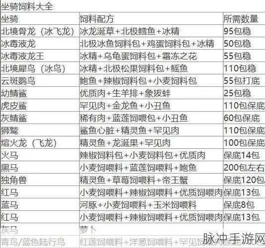 创造与魔法独角兽进化全攻略,果实需求与进化细节详解