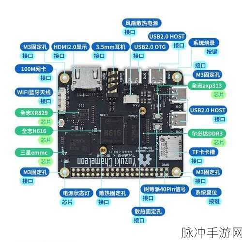 MT8666芯片，手游领域的性能先锋与技术深度剖析