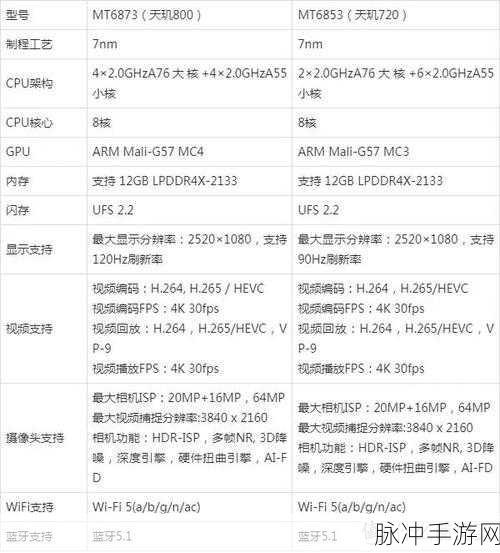MT8666芯片,手游领域的性能先锋与技术深度剖析