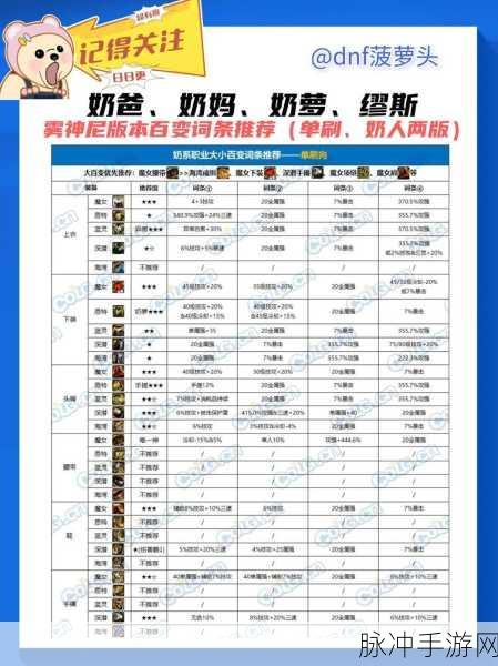 DNF手游族人职业选择全攻略，深度剖析各大流派，定制你的专属玩法路线