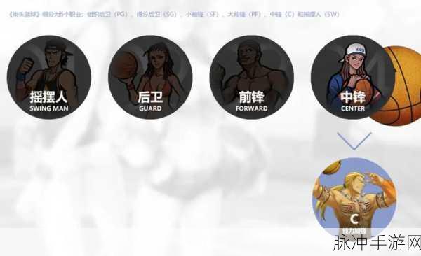 街篮手游内线攻略,掌握背身技能,解锁你的内线霸主统治之路