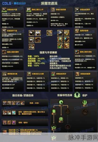 DNF手游攻略，终末的引导全图攻略与希洛克装备掉落几率