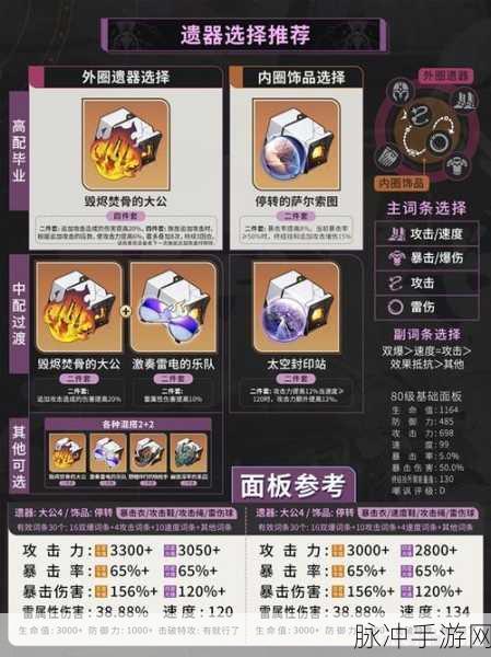 崩坏，星穹铁道深度攻略，景元是否需要抽取专属武器？