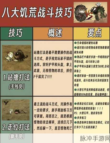 饥荒手游深度攻略，莫斯林角色全解析、属性代码图鉴与资源管理策略