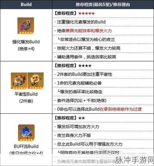 原神夜兰杯子选择深度解析,如何为夜兰挑选最合适的杯子