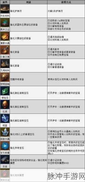暗黑破坏神不朽，全面汇总宝石升级必备材料与高效获取策略指南