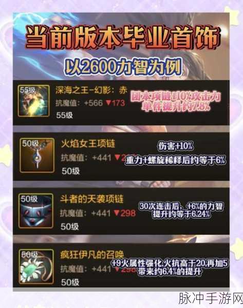 DNF游戏攻略,深度解析如何选择最适合的远古首饰装备指南
