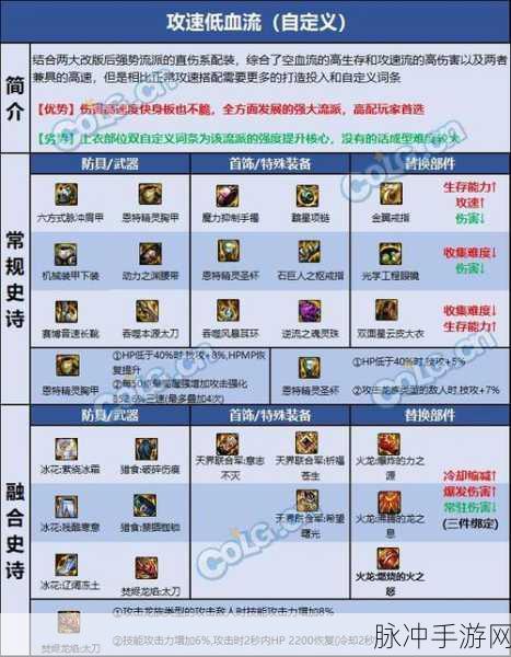 探索DNF手游，阿修罗110级装备搭配秘籍