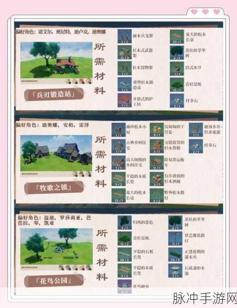原神攻略，尘歌壶信任等级速升秘籍，家园升级不求人